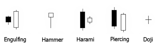 Bullish Candlestick Patterns - Part 2 | Technincal Analysis Charts